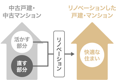 [公式]名古屋リフォーム|名古屋リフォームは名古屋市・日進市・春日井市のおしゃれなリフォーム＆リノベーション専門会社です