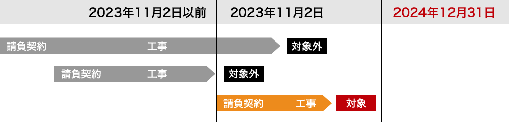 [公式]名古屋リフォーム|名古屋リフォームは名古屋市・日進市・春日井市のおしゃれなリフォーム＆リノベーション専門会社です