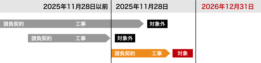 [公式]名古屋リフォーム|名古屋リフォームは名古屋市・日進市・春日井市のおしゃれなリフォーム＆リノベーション専門会社です